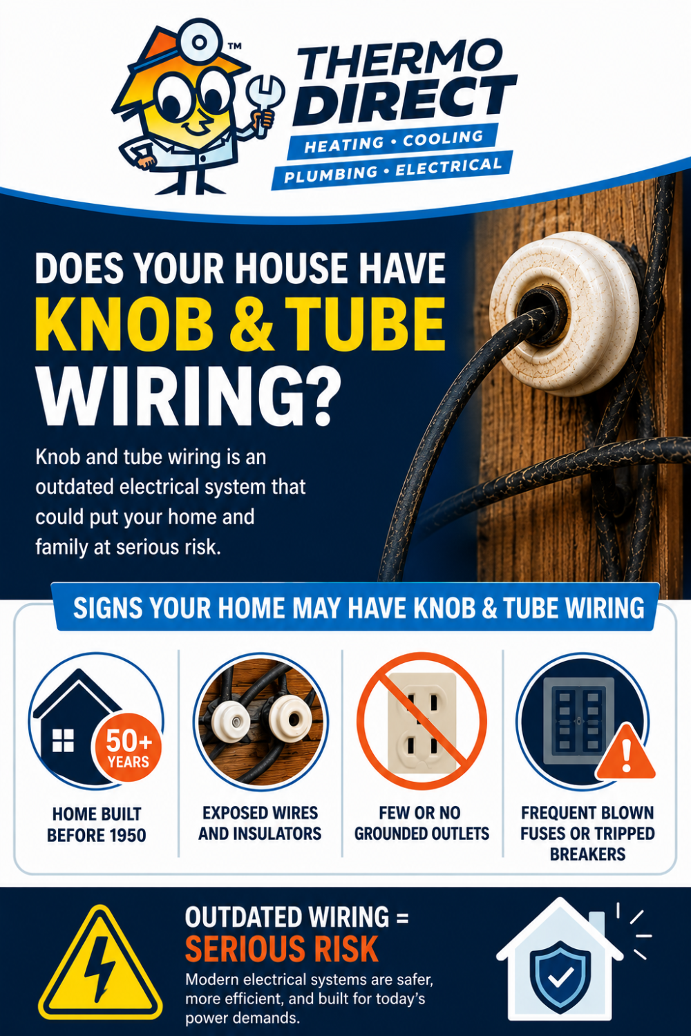 Infographic warning about the dangers of knob-and-tube wiring, highlighting electrical safety risks like home age, lack of grounded outlets, and frequent blown fuses; encourages upgrades to safer house wiring.
