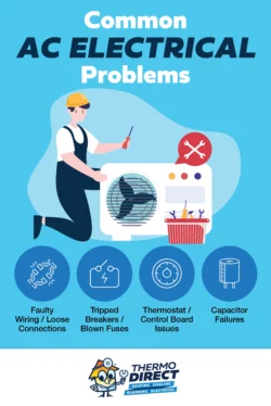 An illustration of a technician repairing an air conditioner, with icons highlighting AC electrical issues: spot electrical problems like faulty wiring, tripped breakers, thermostat issues, and capacitor failures.
