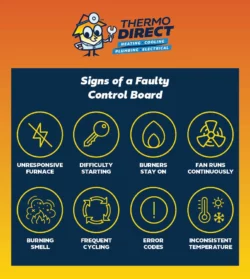 Infographic titled "Signs of a Faulty Control Board" highlights furnace safety concerns like unresponsive furnace, difficulty starting, burners staying on, fan runs, burning smell, frequent cycling, error codes, and furnace overheating.