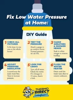 Water pressure problems