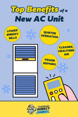 Signs of a failing AC unit
