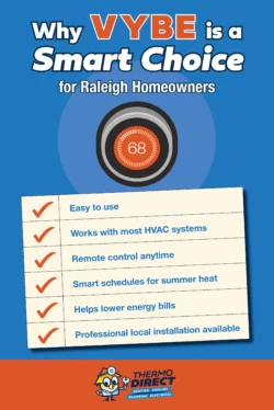 Infographic promoting VYBE for Raleigh homeowners, highlighting AC updates and smart thermostat benefits like easy use, remote control, energy savings, and local installation from Thermo Direct.