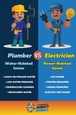 A split graphic compares a plumber and an electrician, listing water heater repair and other water issues on the left, power-related issues on the right, each with corresponding cartoon figures.