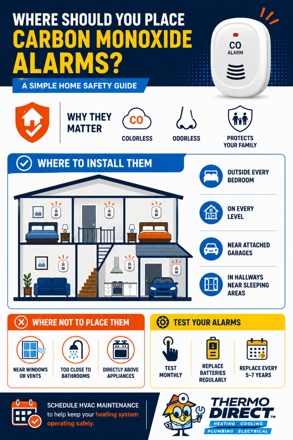 Infographic showing alarm placement for carbon monoxide alarms in a gas-heated home, locations to avoid, and tips for testing and maintaining alarms for safety.